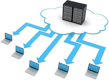 Availability and Clustering Software