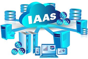 IaaS - Infrastructure as a Service