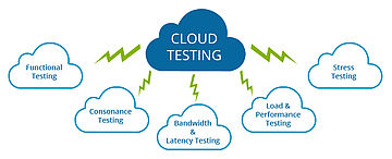 Cloud Testing/ASQ PaaS