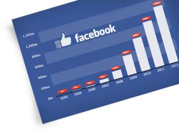 Facebook Page Design