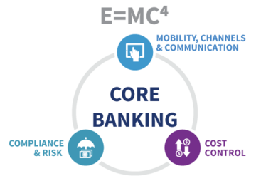 Core Banking System