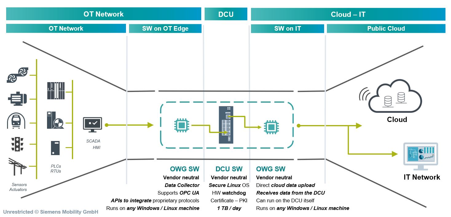  Scheme of work