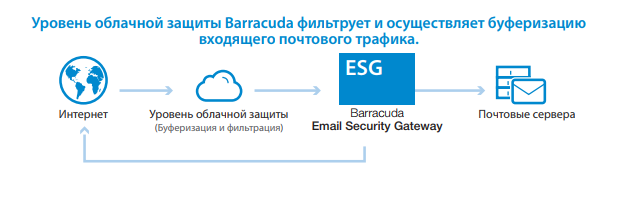  Scheme of work