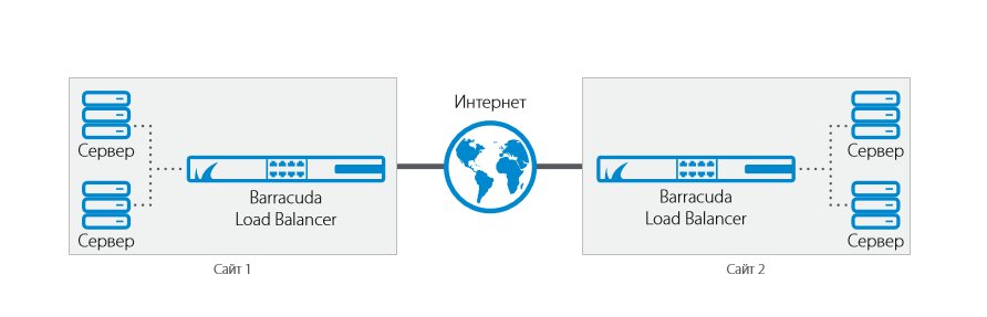  Scheme of work