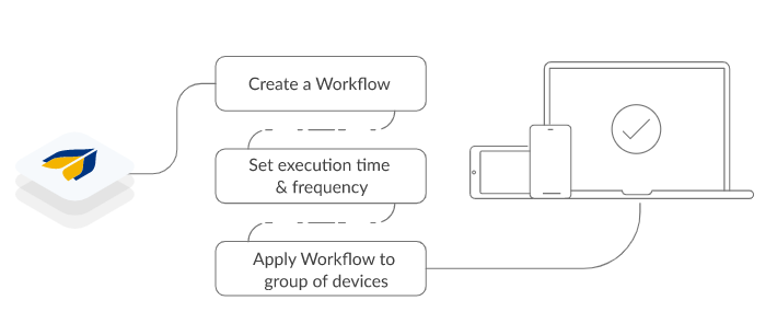  Scheme of work