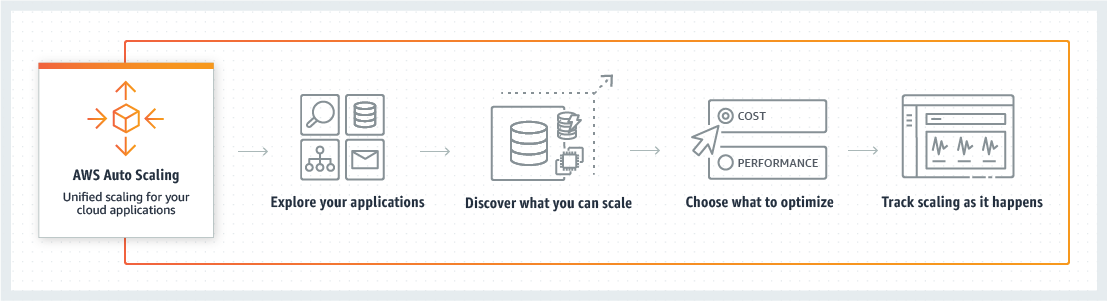  Scheme of work