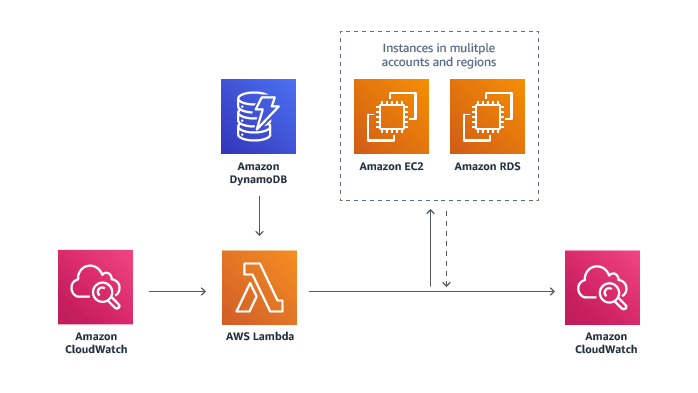  Scheme of work