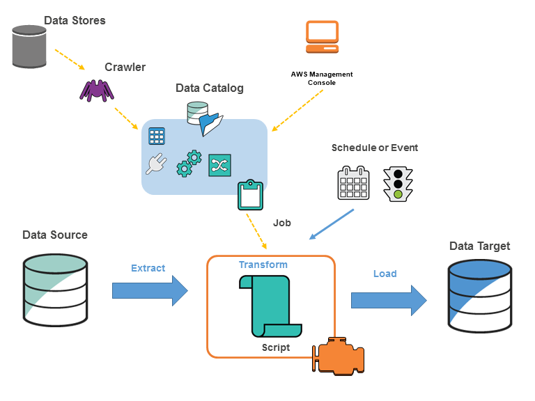  Scheme of work