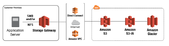  Scheme of work