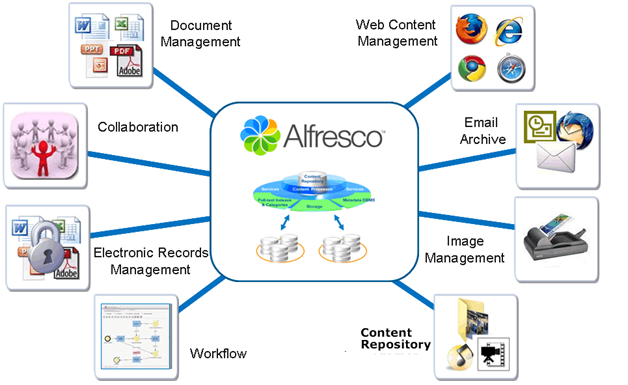  Scheme of work