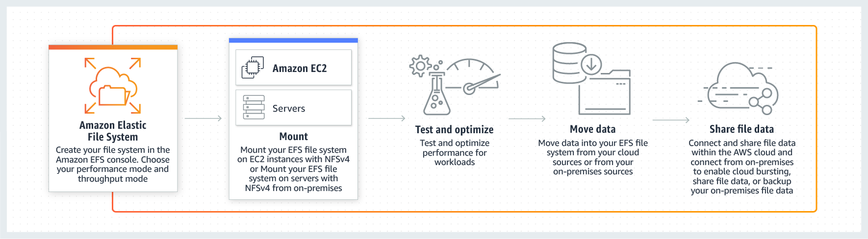  Scheme of work