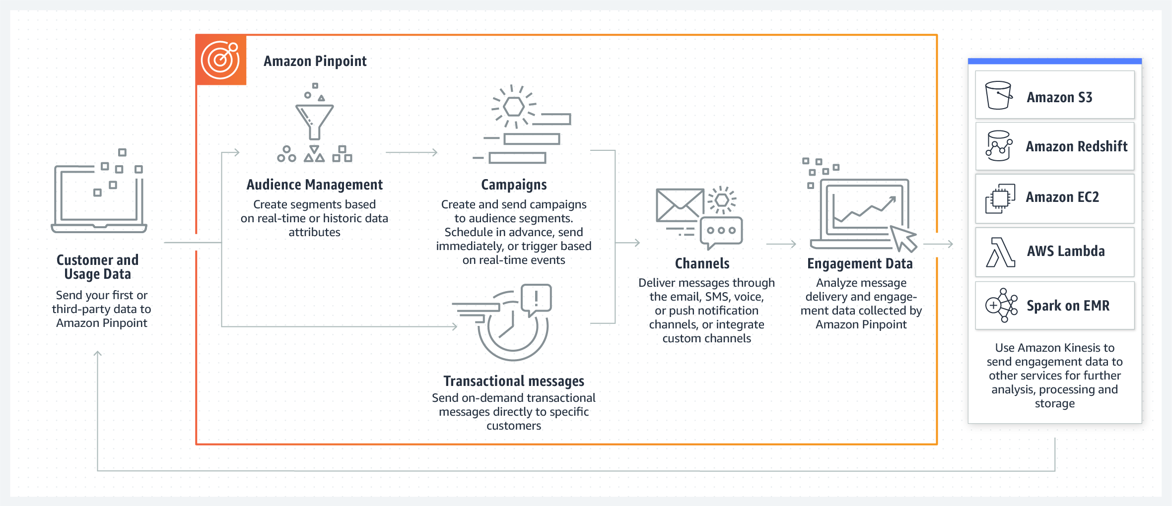  Scheme of work