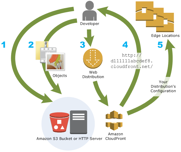  Scheme of work