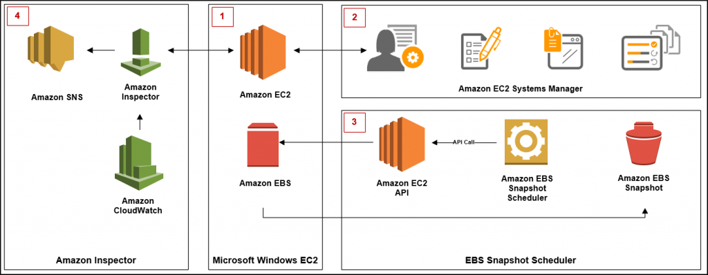  Scheme of work