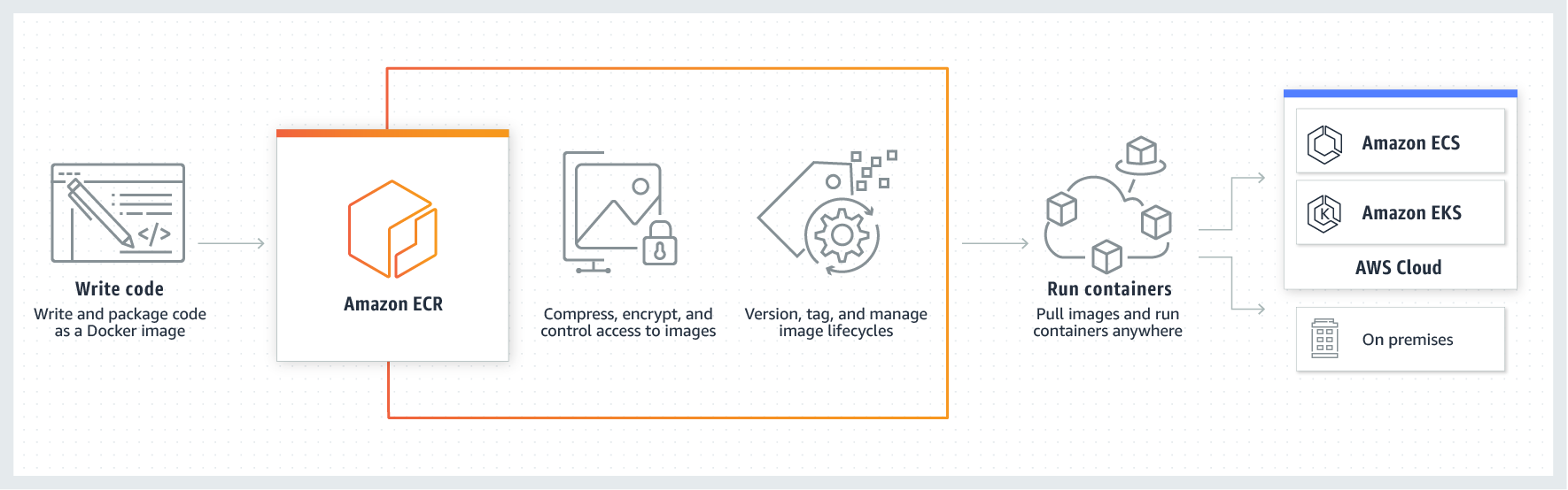  Scheme of work