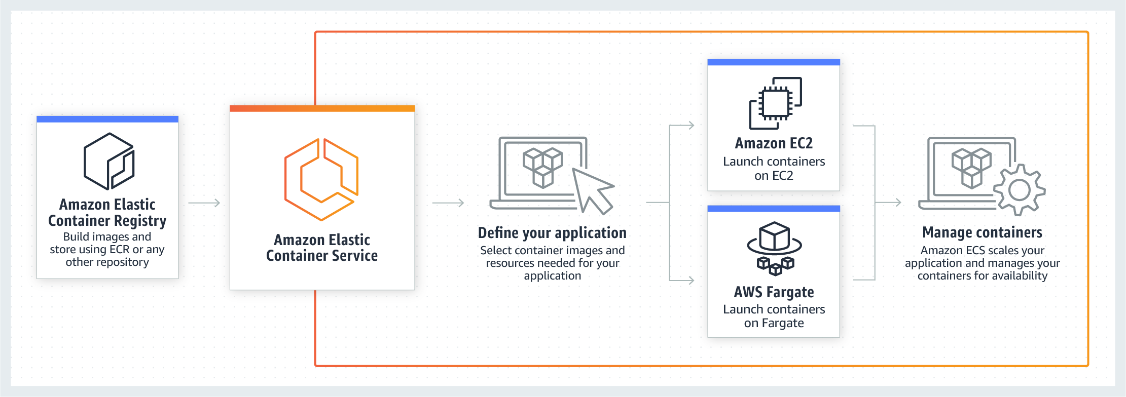  Scheme of work