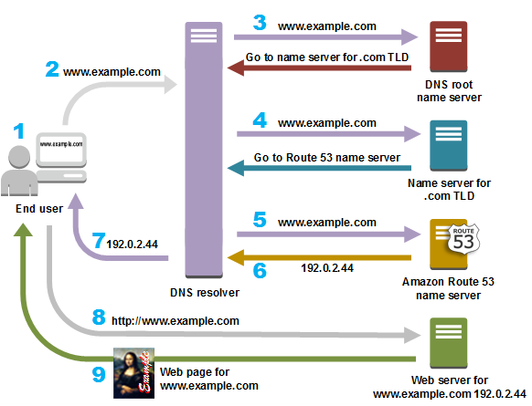  Scheme of work