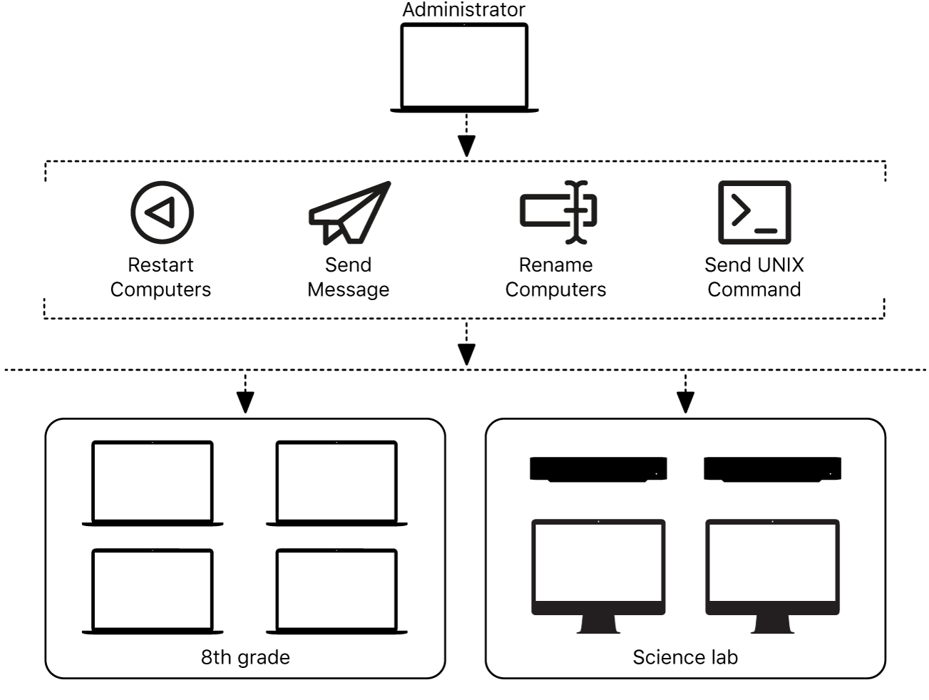  Scheme of work