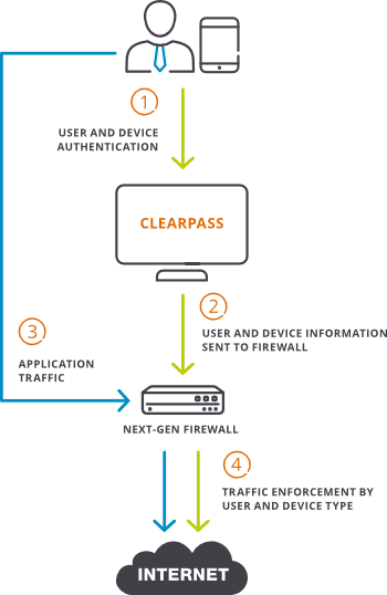  Scheme of work