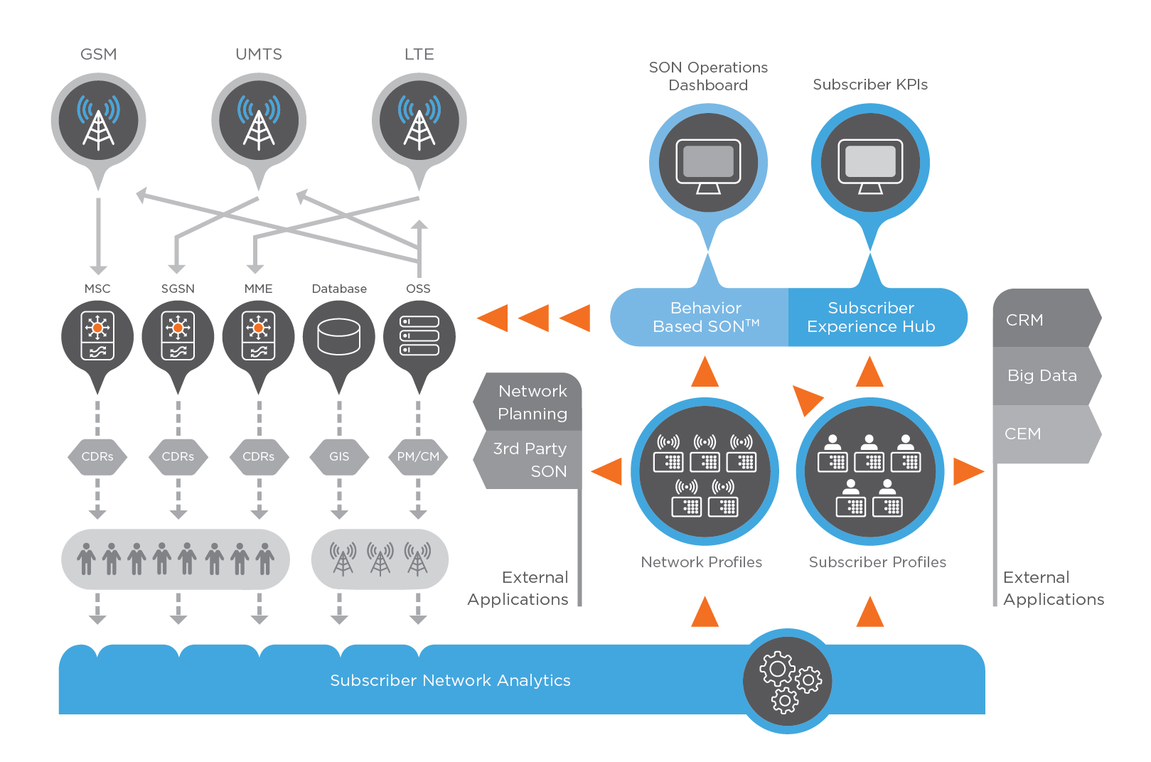  Scheme of work