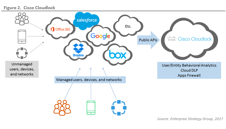  Scheme of work