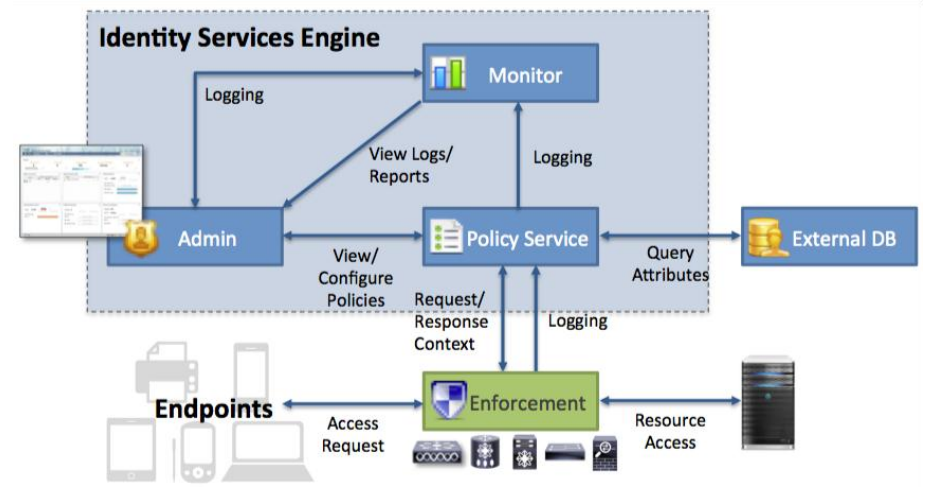  Scheme of work