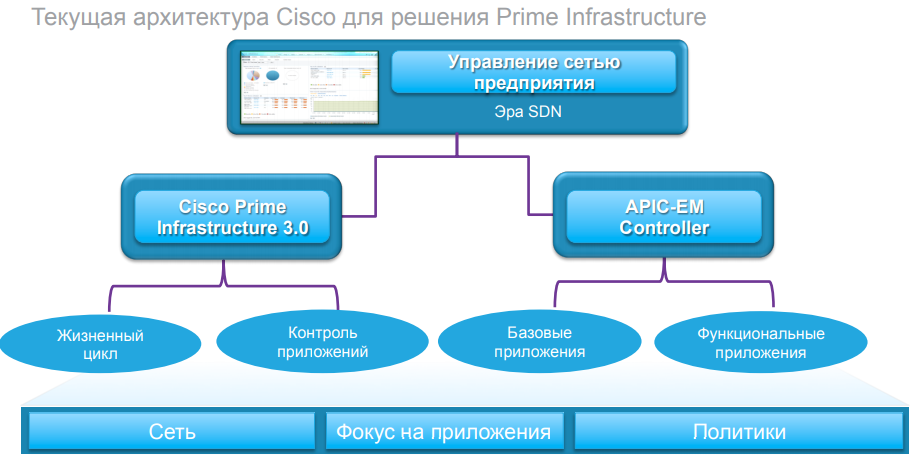  Scheme of work