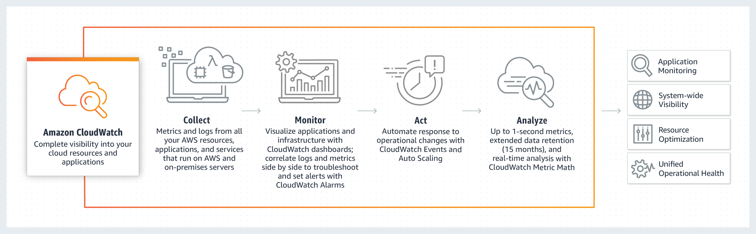  Scheme of work