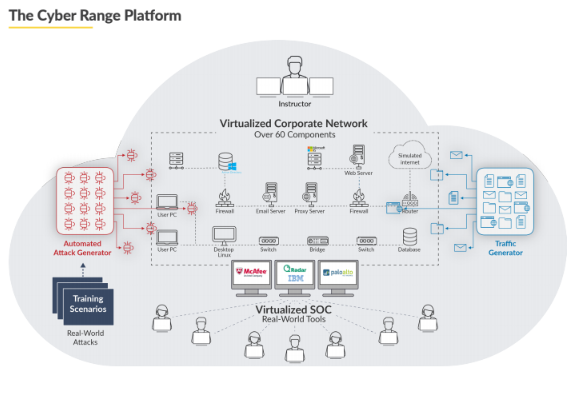  Scheme of work