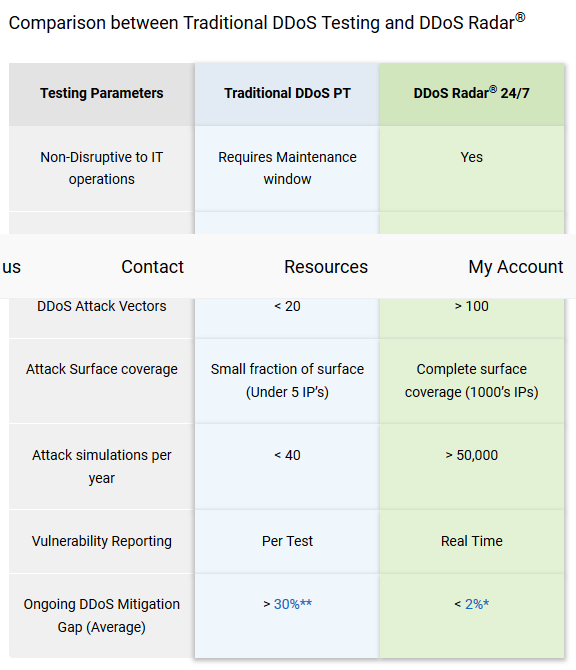  Scheme of work