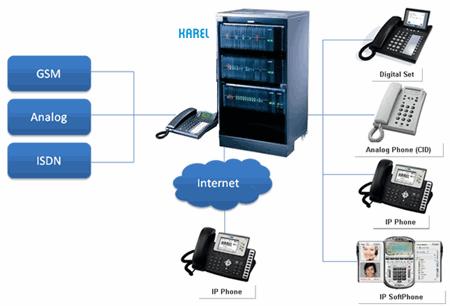  Scheme of work