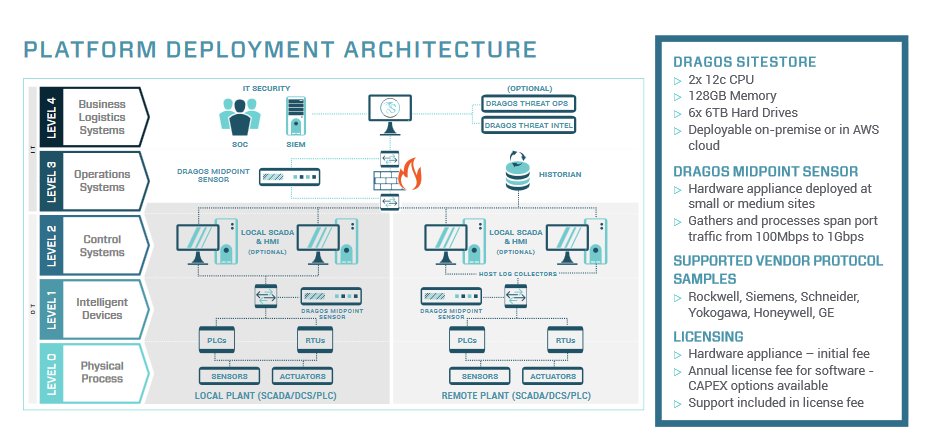  Scheme of work