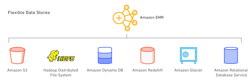  Scheme of work