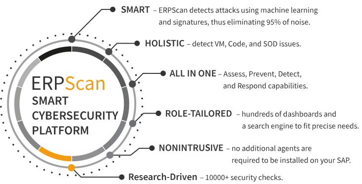  Scheme of work