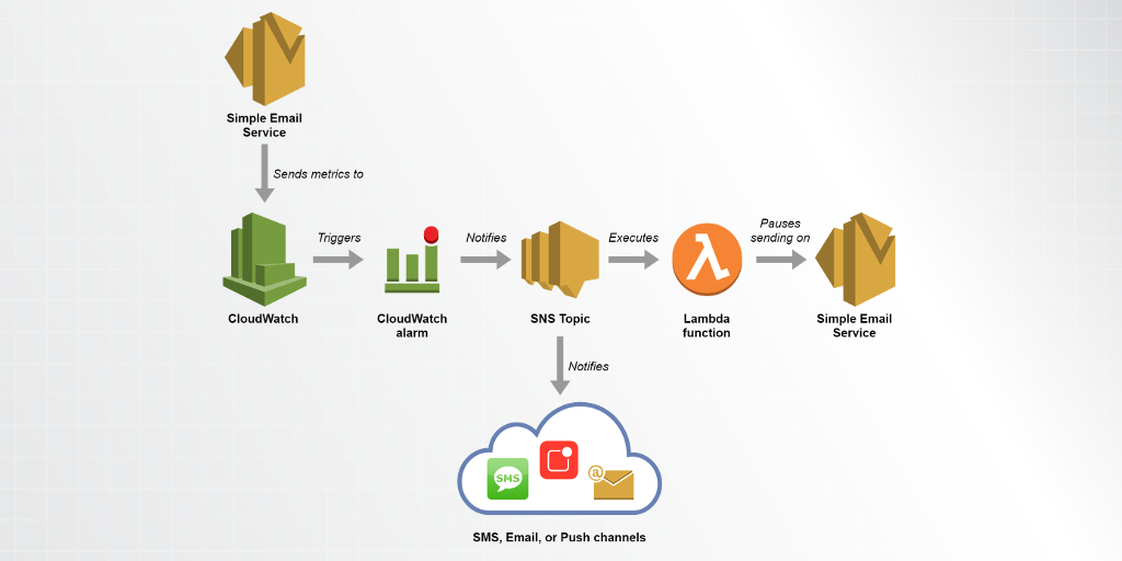  Scheme of work