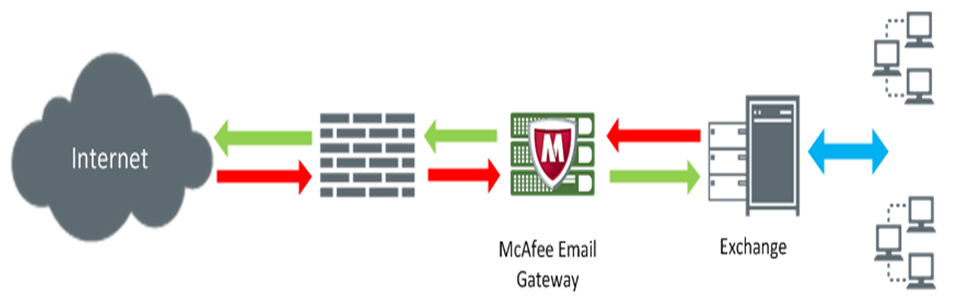  Scheme of work