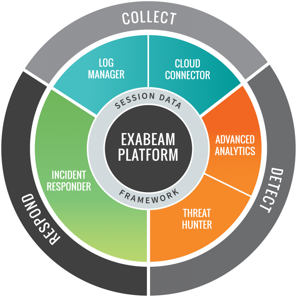  Scheme of work