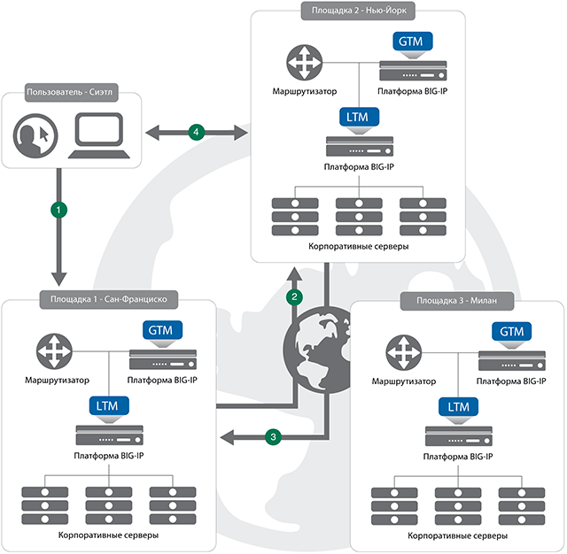  Scheme of work