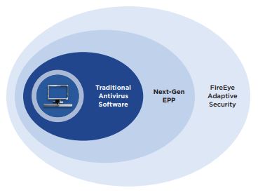  Scheme of work