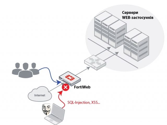  Scheme of work