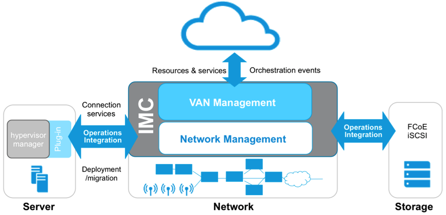  Scheme of work