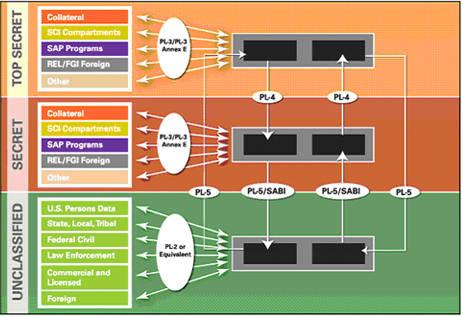  Scheme of work