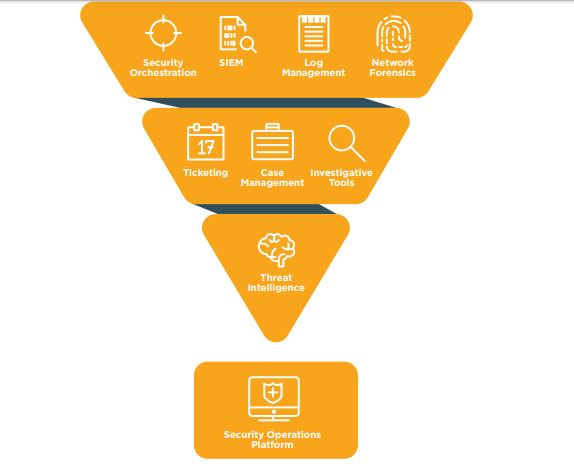  Scheme of work