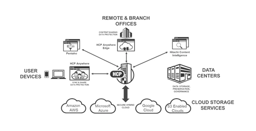  Scheme of work