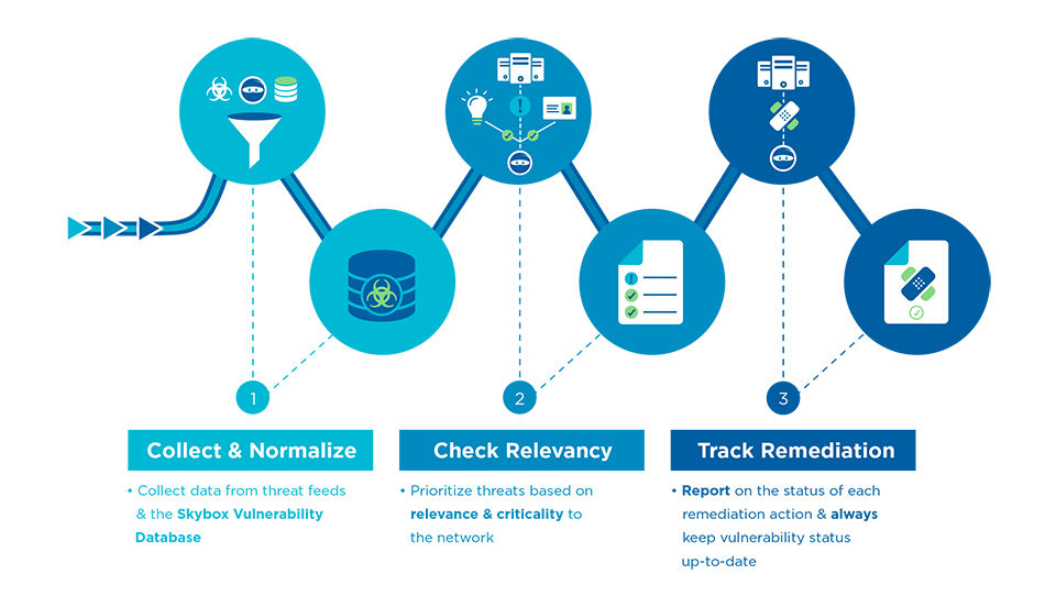  Scheme of work