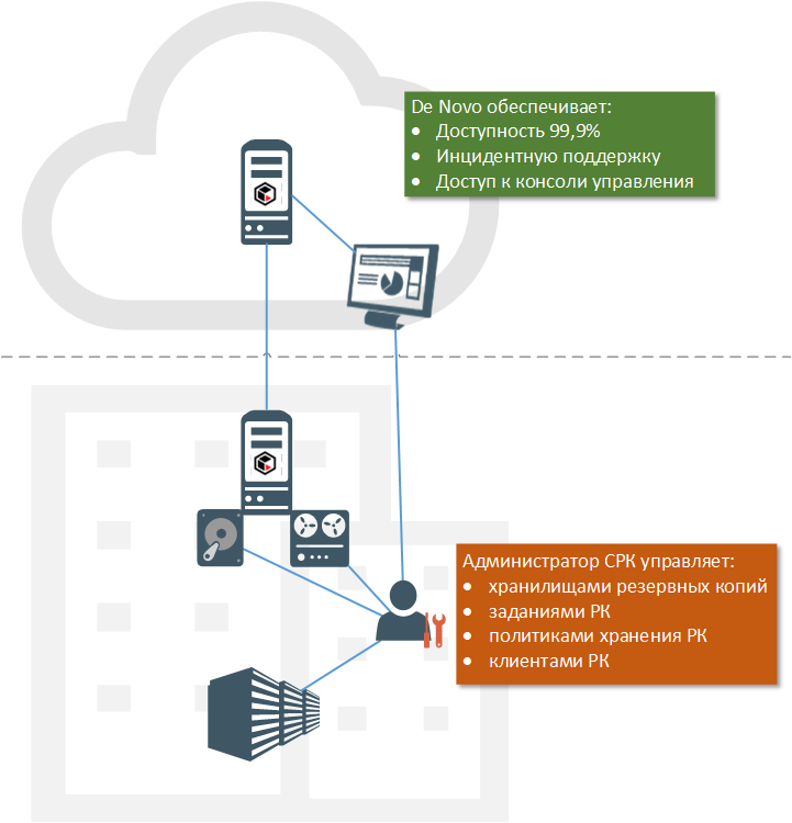  Scheme of work