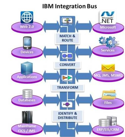  Scheme of work