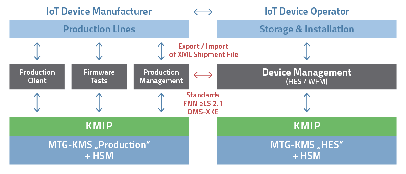  Scheme of work