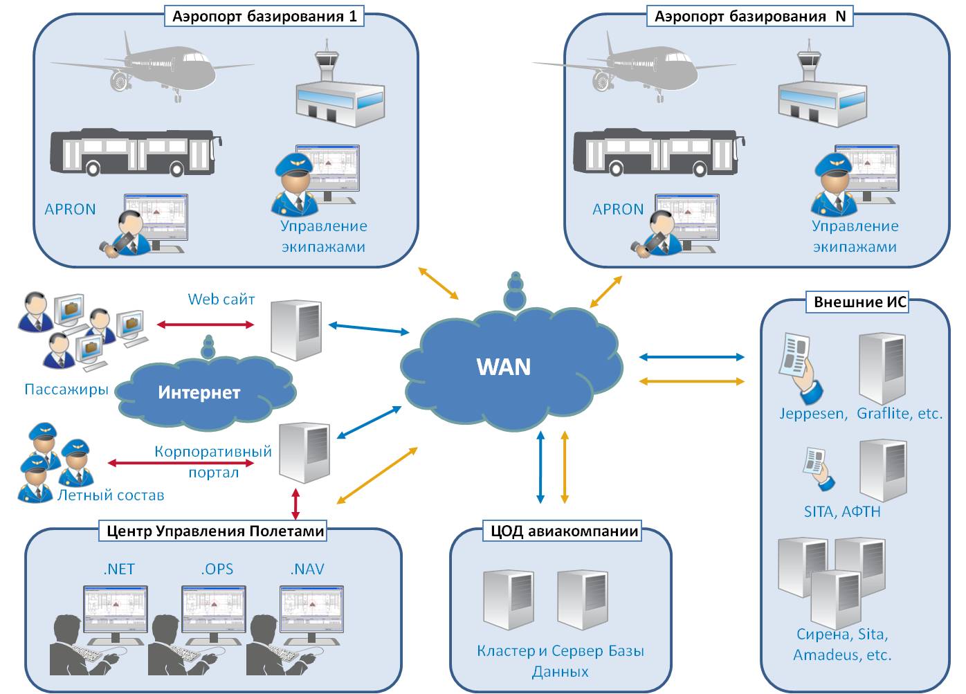  Scheme of work