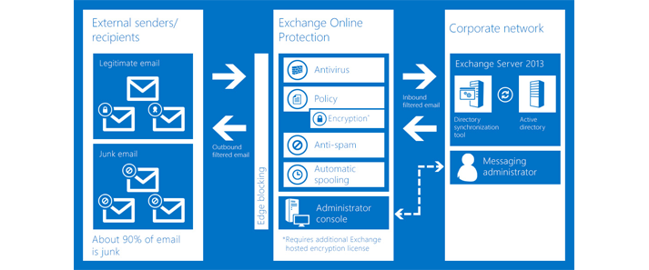  Scheme of work